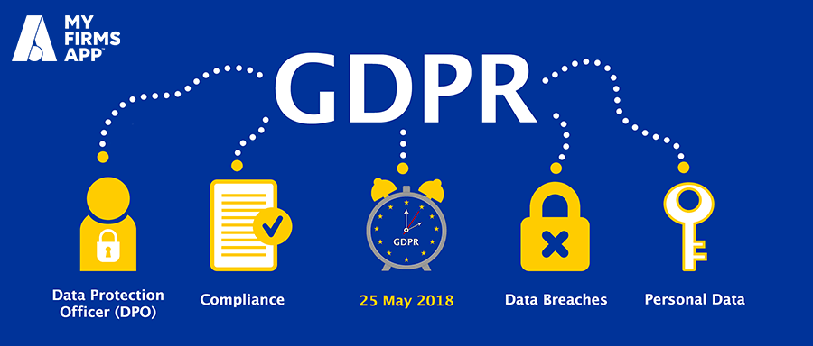 What GDPR means to your practice